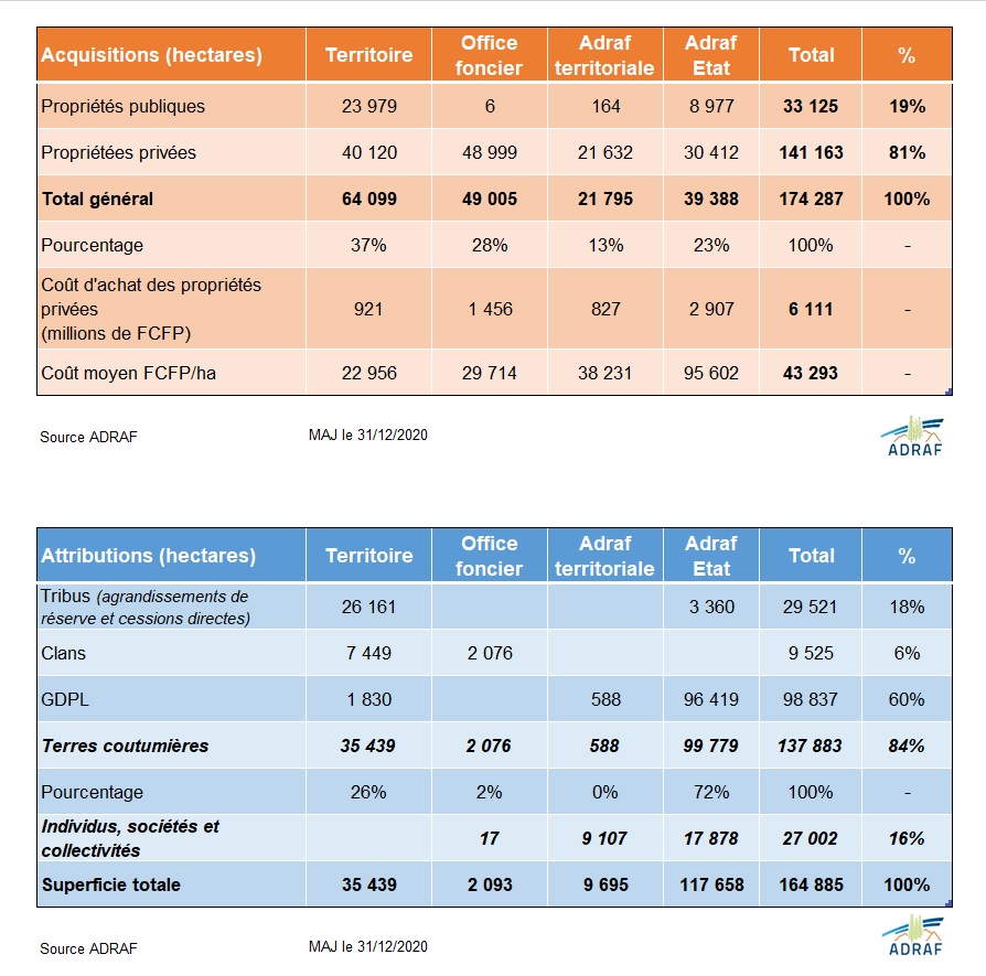 2020 Acquisitions attributions