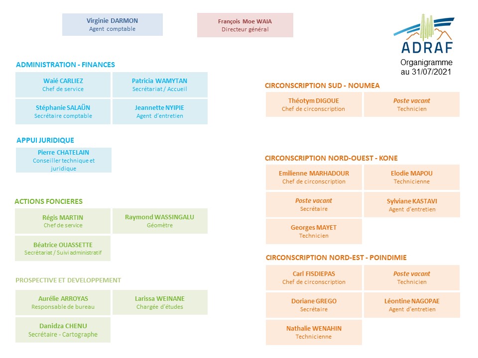 Organigramme juillet 2021