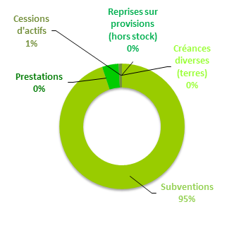 Recettes 2020