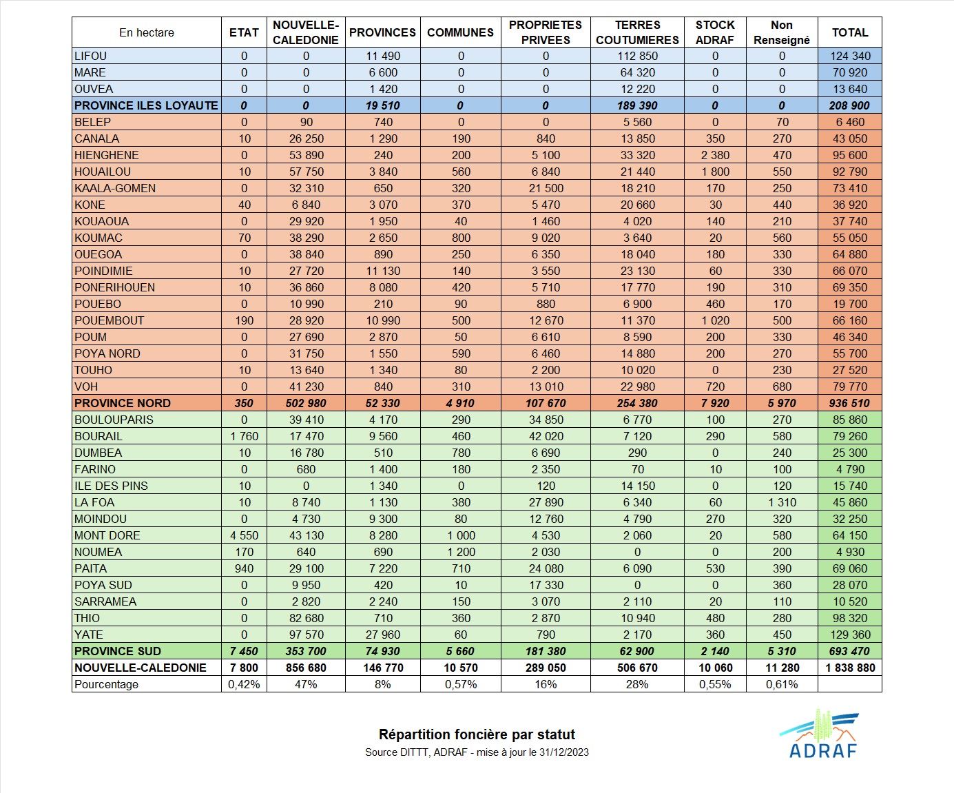 Répartition par statut_juillet 2021